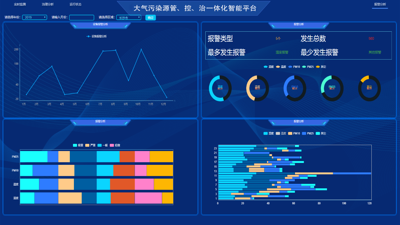 管控治一體化平臺