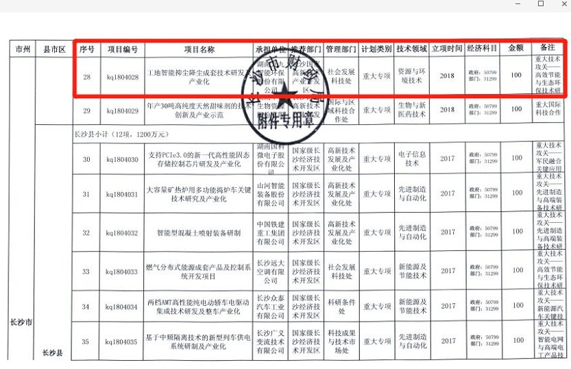 長沙市科技局重大專項立項公示