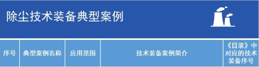 九九智能環(huán)?！肮さV粉塵智能測控治成套 裝備”獲多部委推廣