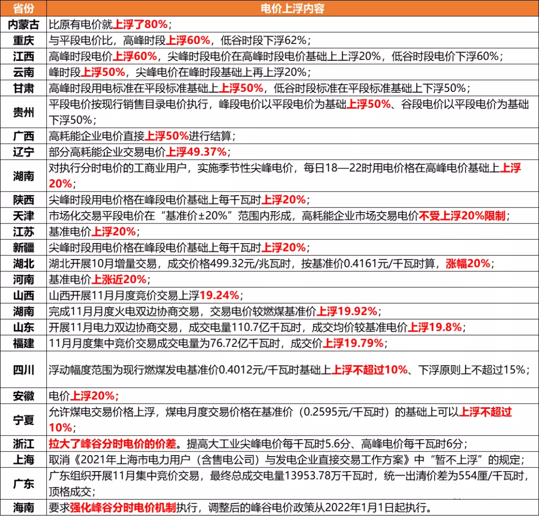 冬奧會來了，重點地區(qū)將實行環(huán)保管控