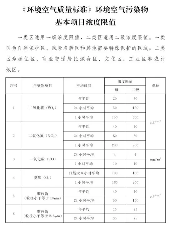 石家莊發(fā)布鋼鐵、水泥等重點行業(yè)大氣污染排放特別要求