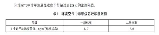 石家莊發(fā)布鋼鐵、水泥等重點(diǎn)行業(yè)大氣污染排放特別要求