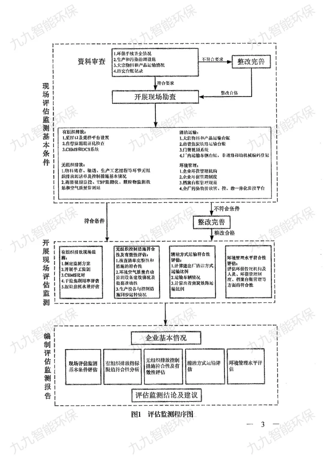 關于印發(fā)山西省焦化行業(yè)超低排放評估監(jiān)測技術指南的通知》