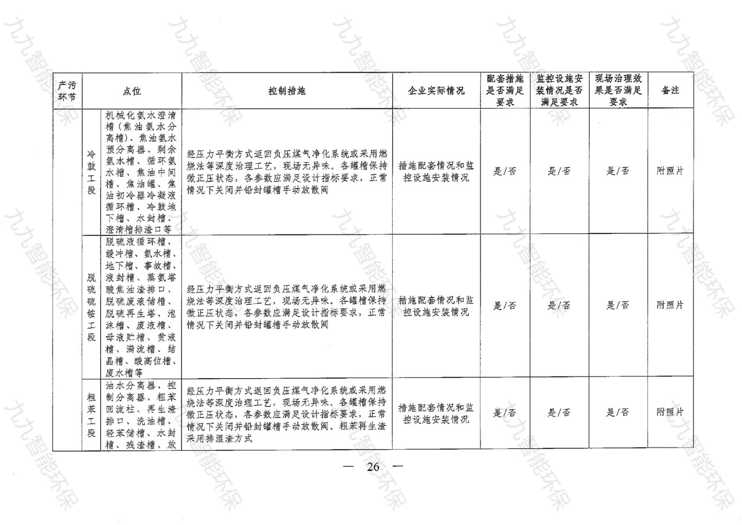 《關于印發(fā)山西省焦化行業(yè)超低排放評估監(jiān)測技術指南的通知》