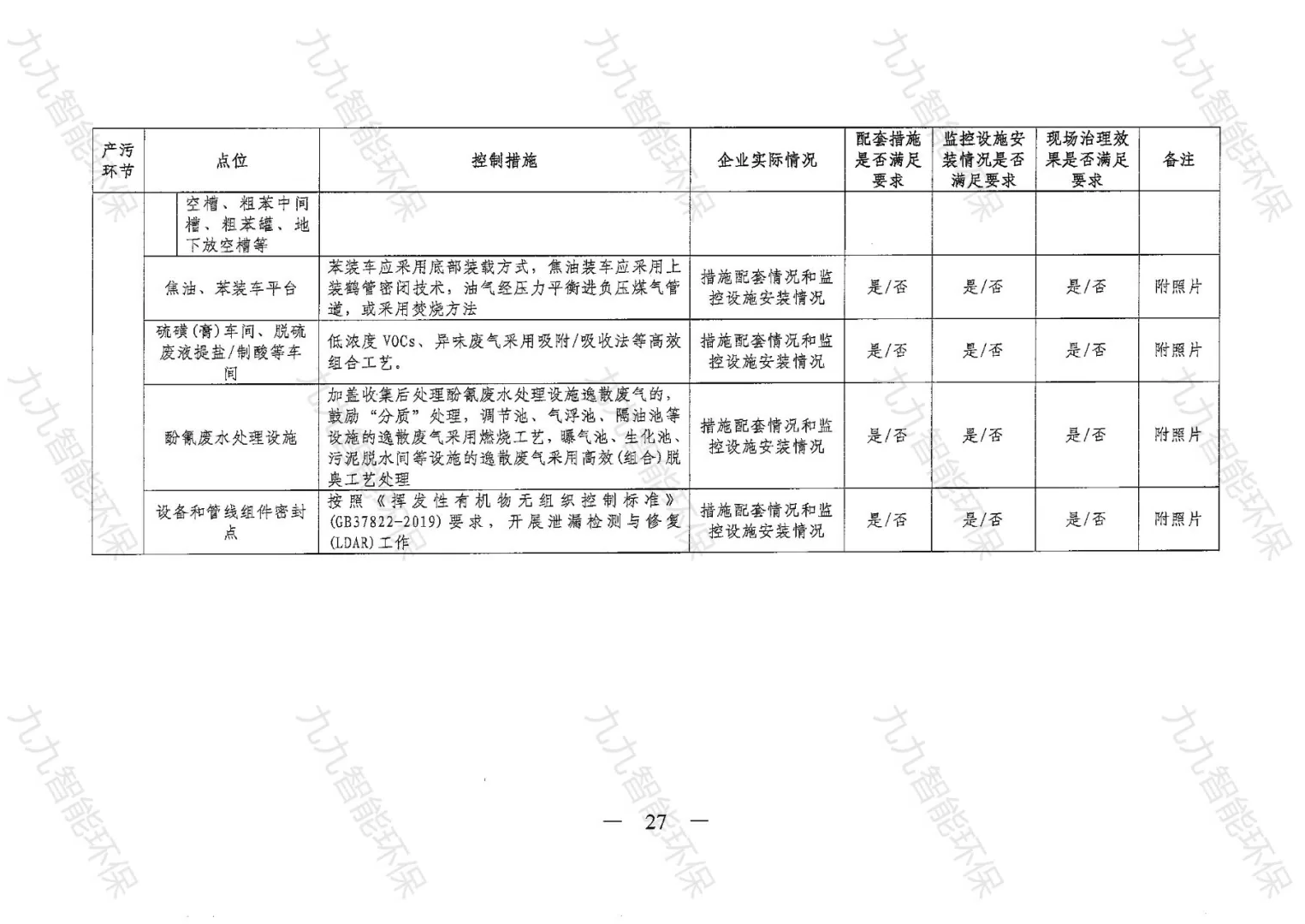 《關于印發(fā)山西省焦化行業(yè)超低排放評估監(jiān)測技術指南的通知》