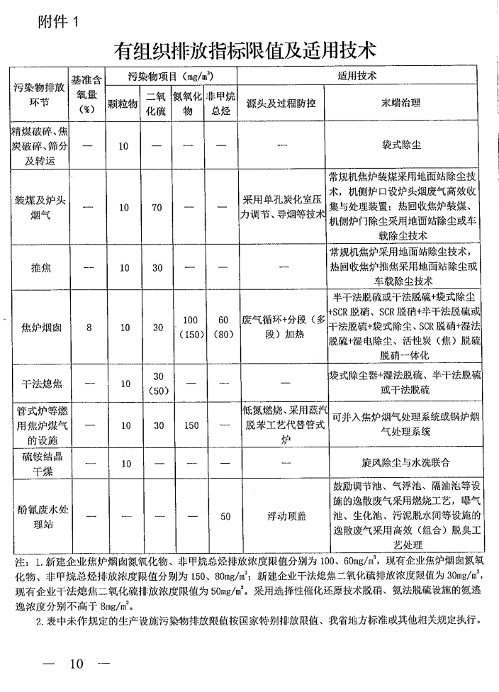 《山西省焦化行業(yè)超低排放改造實(shí)施方案》（晉環(huán)發(fā)【2021】17號(hào)）