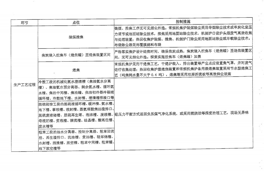 《山西省焦化行業(yè)超低排放改造實(shí)施方案》（晉環(huán)發(fā)【2021】17號(hào)）