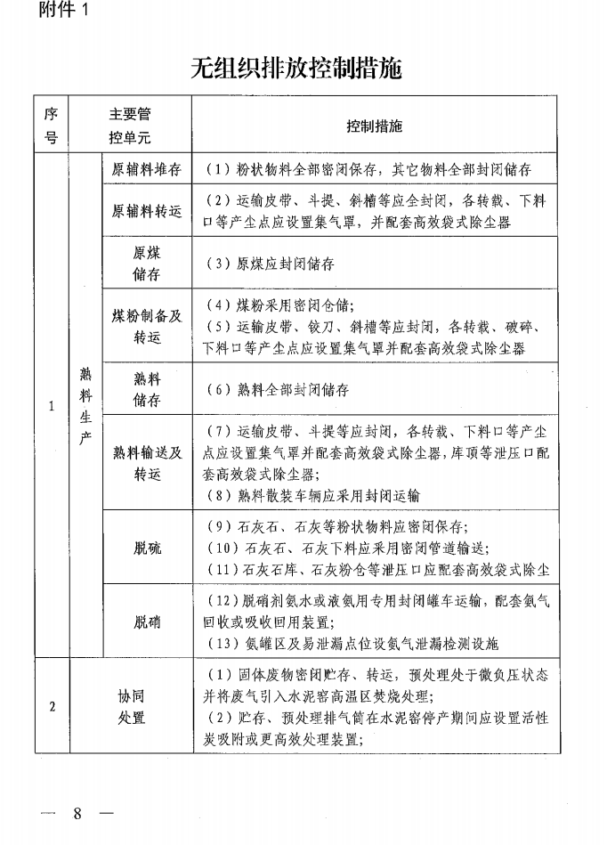 《山西省水泥行業(yè)超低排放改造實施方案》（晉環(huán)發(fā)【2021】16號）