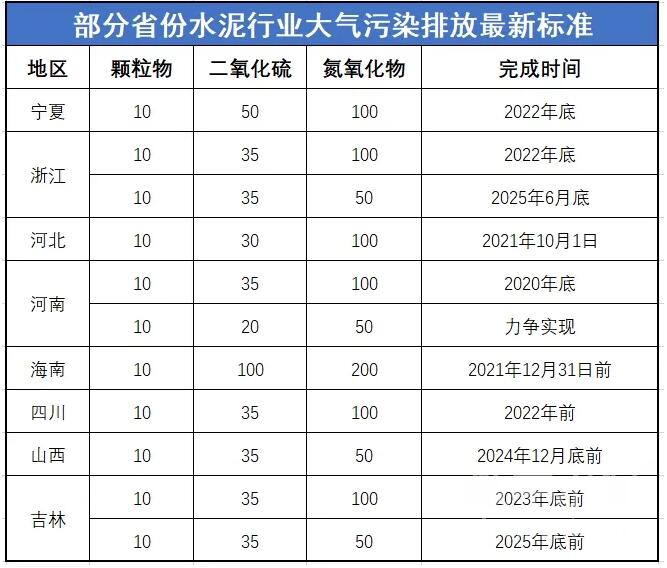 吉林省水泥行業(yè)超低排放改造實(shí)施方案（征求意見(jiàn)稿）