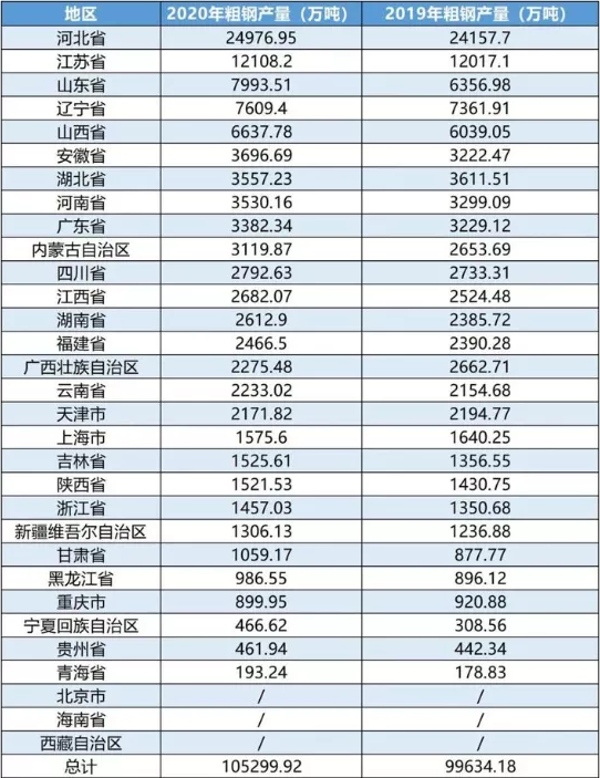 重磅！河北發(fā)布重要文件！到2025年鋼鐵企業(yè)這樣干！