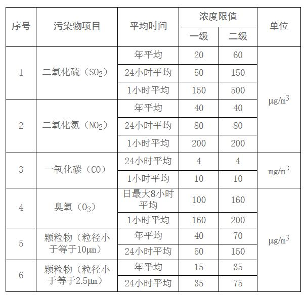 邯鄲：關(guān)于鋼鐵焦化等重點行業(yè)執(zhí)行大氣污染物排放特別要求