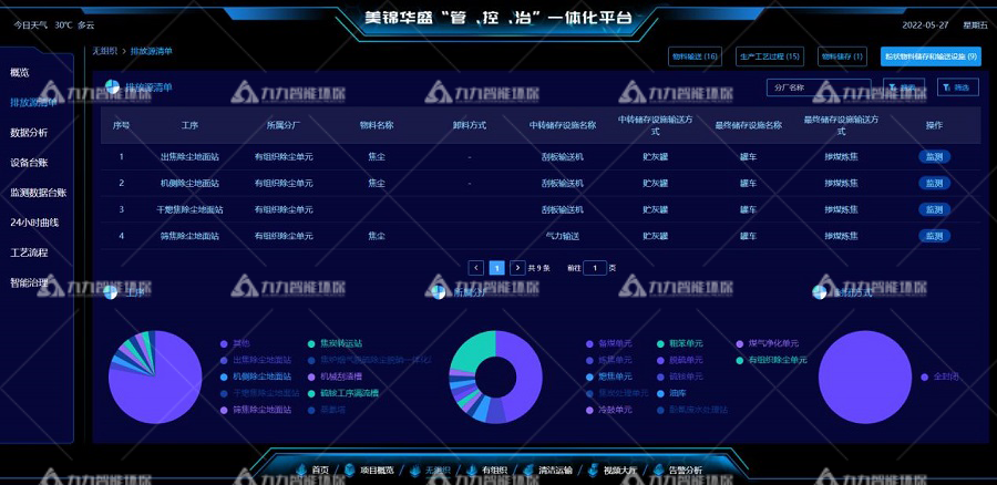 管控治一體化平臺(tái)