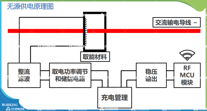 智能無線無源測(cè)溫傳感器