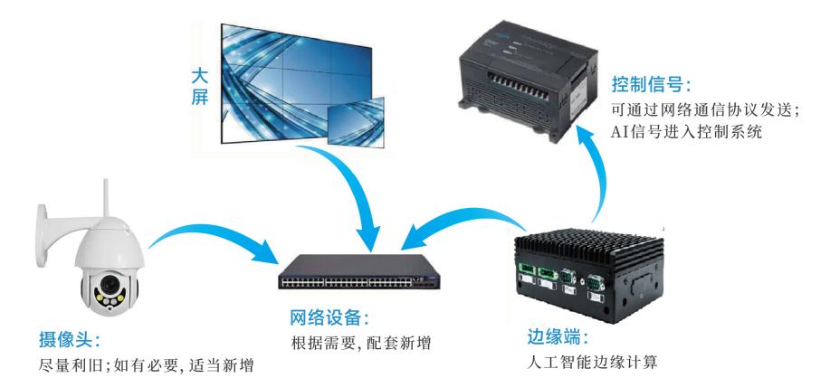 皮帶傳輸料流平衡解決方案