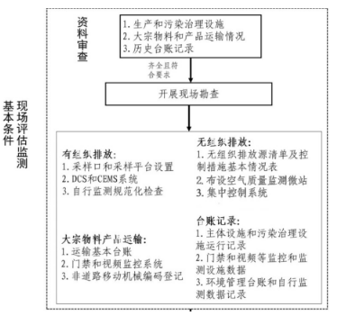 浙江省水泥行業(yè)超低排放評(píng)估監(jiān)測技術(shù)指南