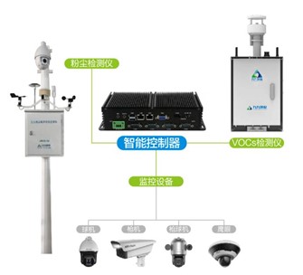 水泥企業(yè)有組織排放口監(jiān)測(cè)點(diǎn)位設(shè)置規(guī)范化要求