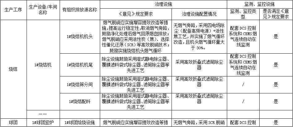 《鋼鐵企業(yè)超低排放改造技術指南》