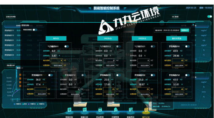 企業(yè)進(jìn)行煙氣脫硫智能控制的經(jīng)濟(jì)價(jià)值